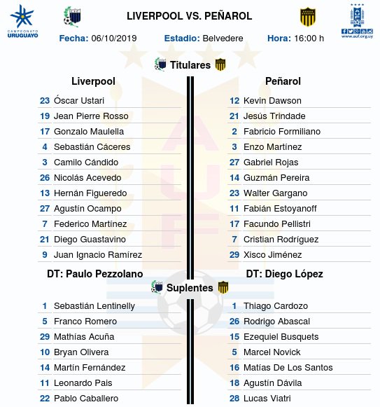 Liverpool ganó 3 a 0 y alcanzó a Peñarol en la Anual